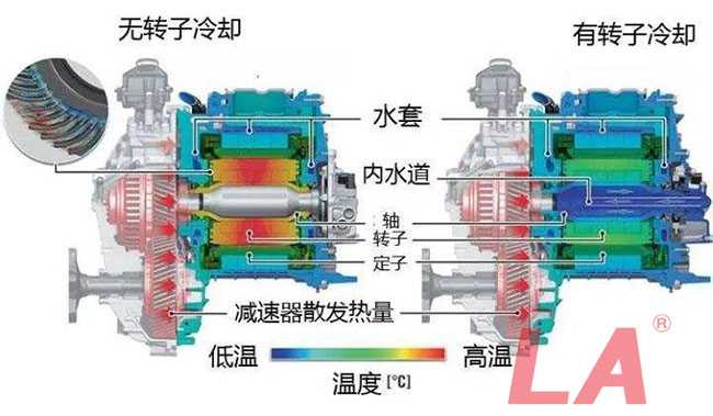 六安江淮電機(jī)的冷卻方式有哪些？